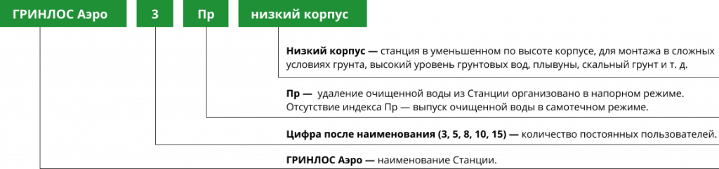 markirovka-aero.png